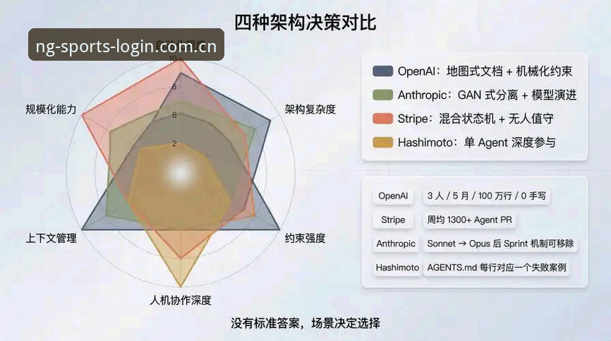 NG体育赛事数据最新动态：v3.2.0版本如何重塑投注决策效率